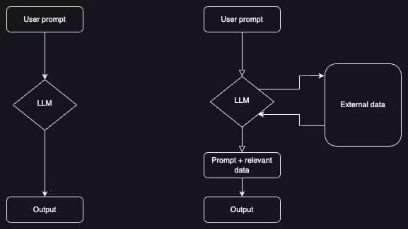 mloiacono.it RAG Retrieval-Augmented Generation