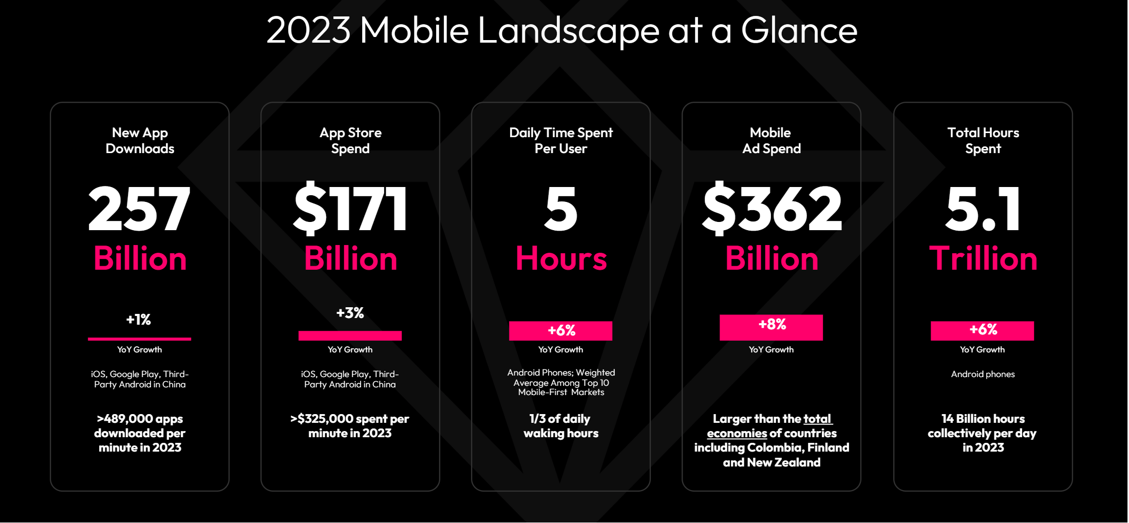 mloiacono.it state of mobile 2024 dataai principali insight